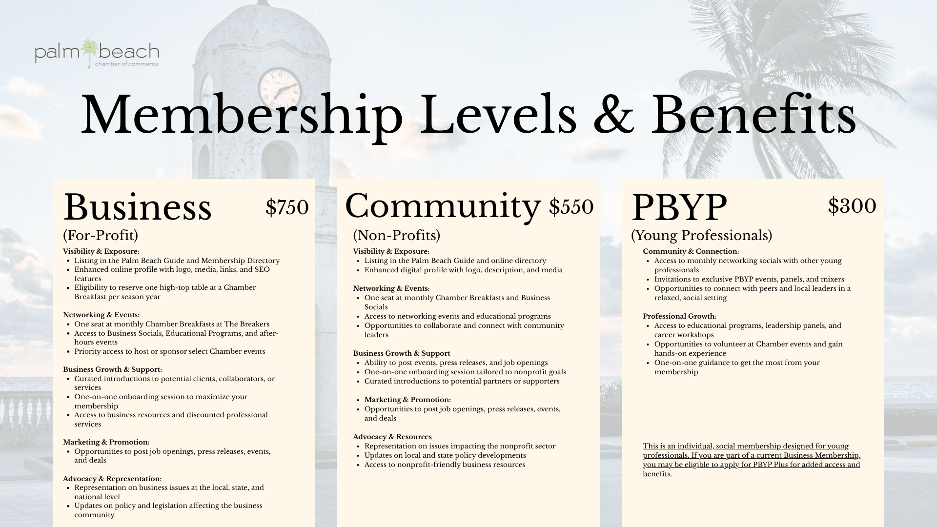 Membership Levels (1)