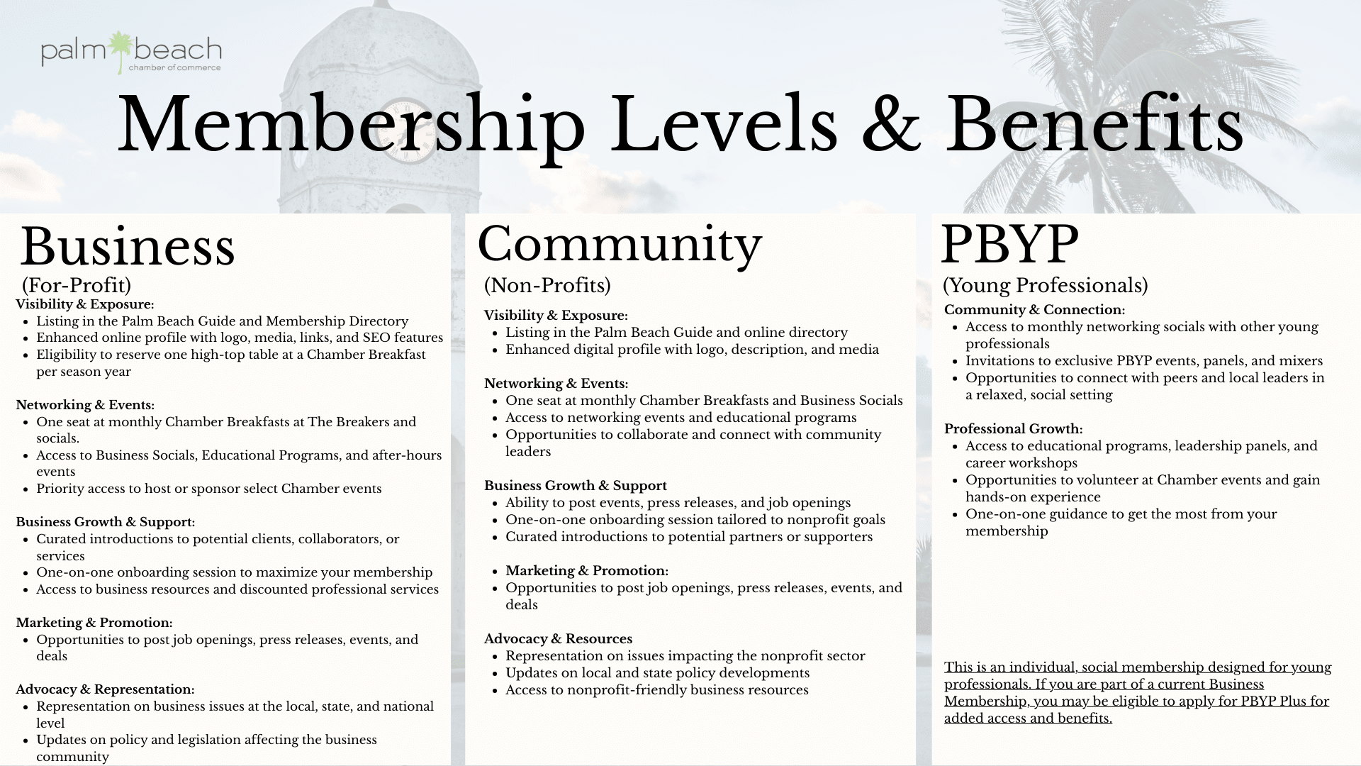 Membership Levels (4)